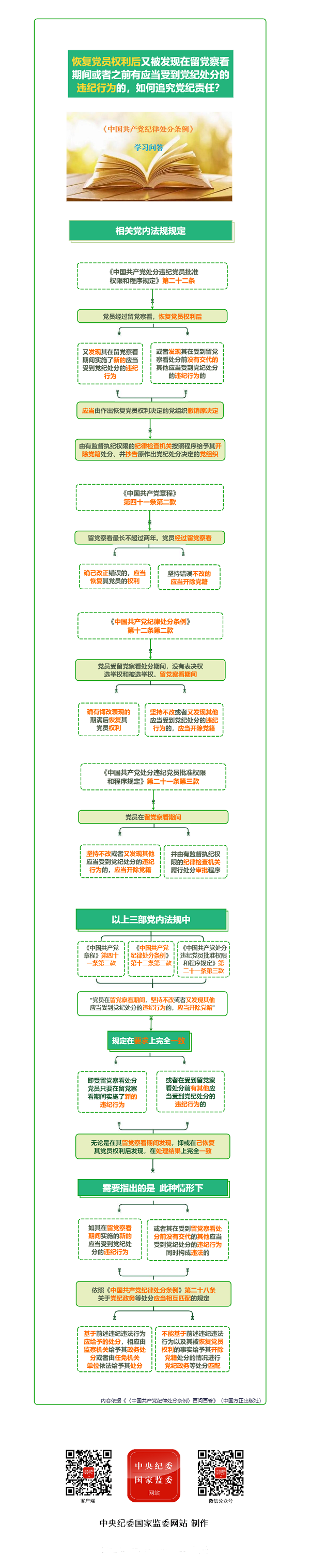 黨紀(jì)學(xué)習(xí)教育丨恢復(fù)黨員權(quán)利后又被發(fā)現(xiàn)在留黨察看期間或者之前有應(yīng)當(dāng)受到黨紀(jì)處分的違紀(jì)行為的,，如何追究黨紀(jì)責(zé)任,？