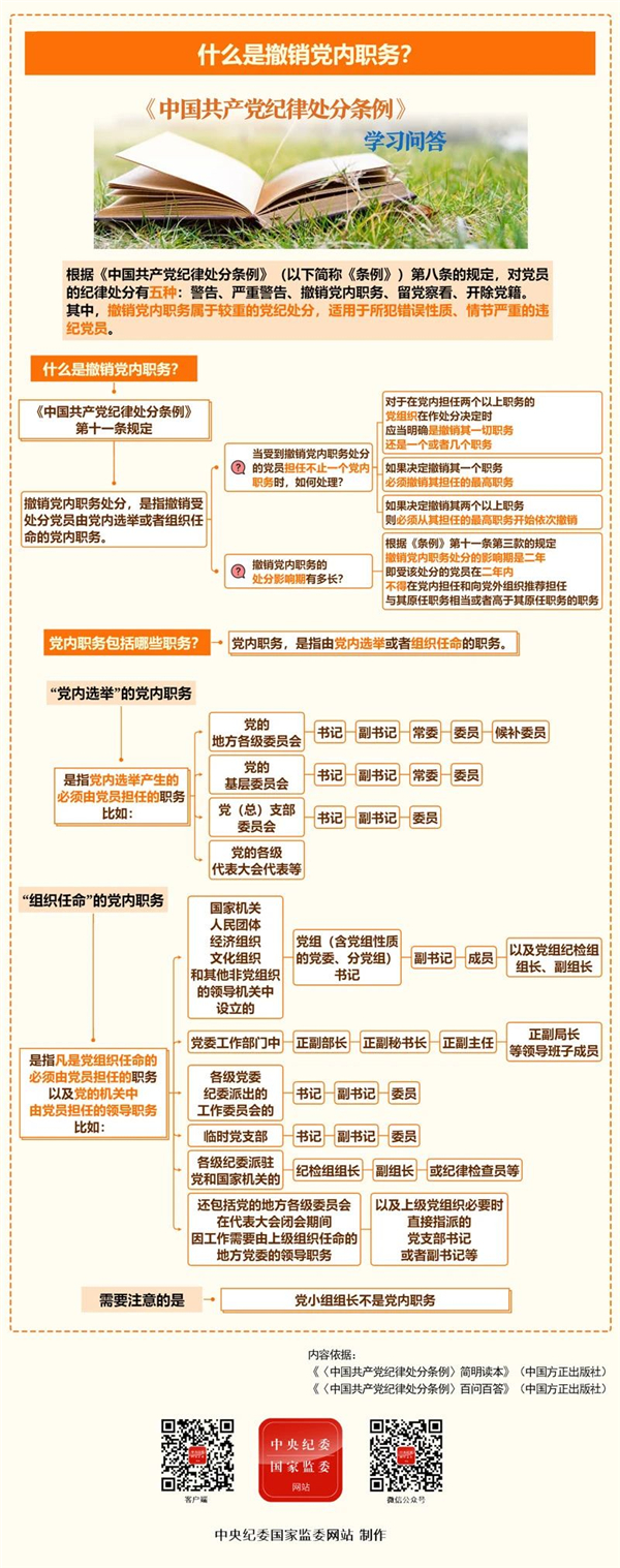 黨紀學習教育丨撤銷黨內(nèi)職務(wù)處分