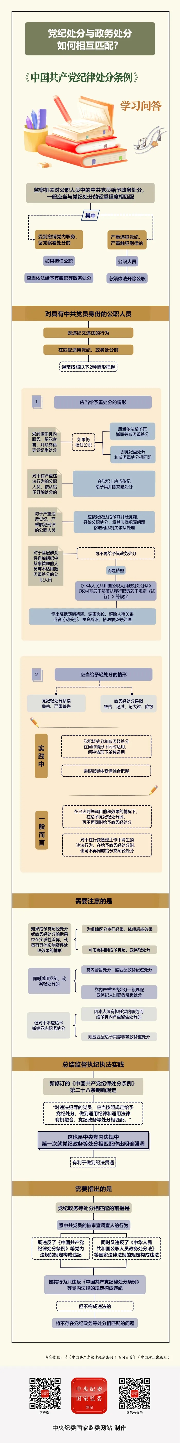 黨紀(jì)學(xué)習(xí)教育丨黨紀(jì)處分與政務(wù)處分如何相互匹配,？