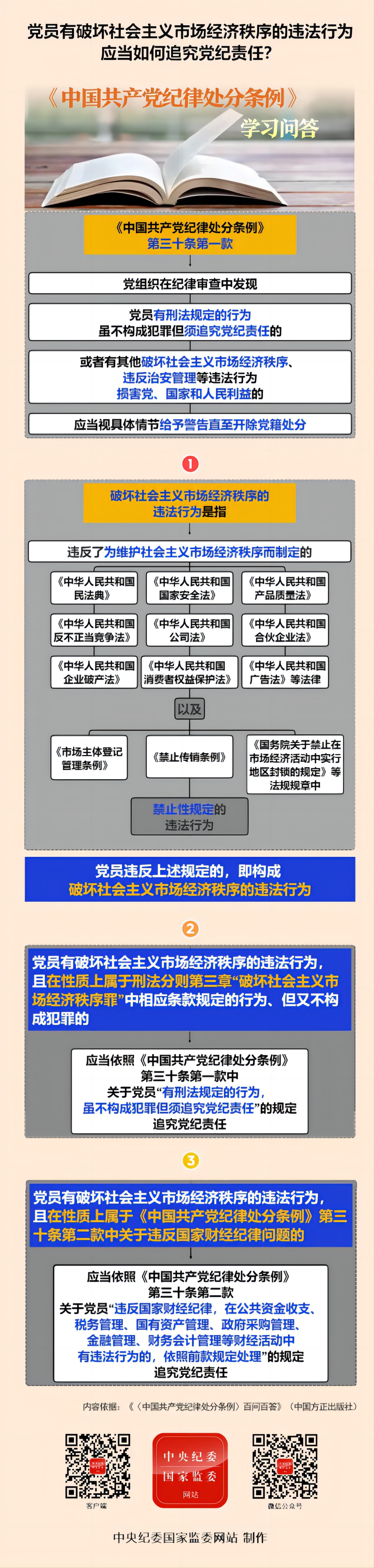 黨紀學習教育丨黨員有破壞社會主義市場經(jīng)濟秩序的違法行為,，應(yīng)當如何追究黨紀責任,？