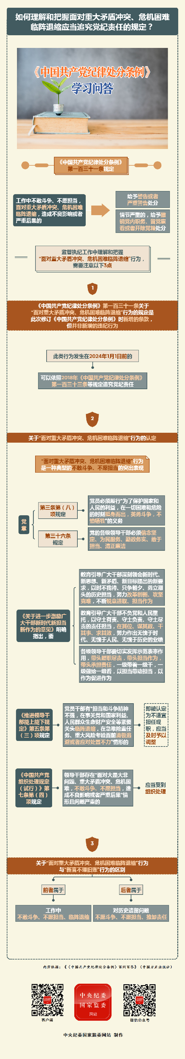 黨紀(jì)學(xué)習(xí)教育丨如何理解和把握面對重大矛盾沖突,、危機(jī)困難臨陣退縮應(yīng)當(dāng)追究黨紀(jì)責(zé)任的規(guī)定,？