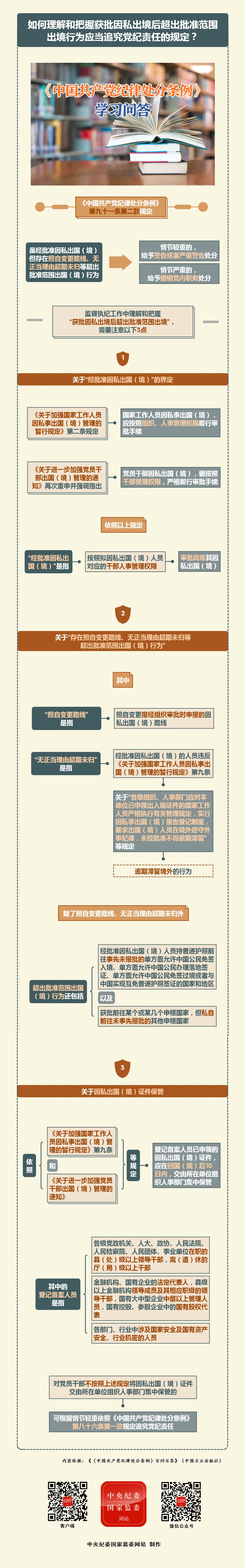 黨紀學習教育丨如何理解和把握獲批因私出境后超出批準范圍出境行為應當追究黨紀責任的規(guī)定,？