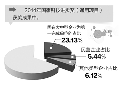 向創(chuàng)新驅(qū)動躬行者致敬