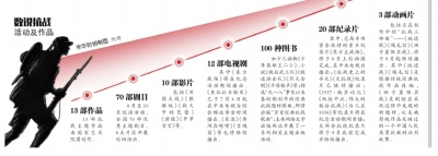 紀(jì)念抗戰(zhàn)勝利70周年主題展今開幕全景展現(xiàn)抗戰(zhàn)史