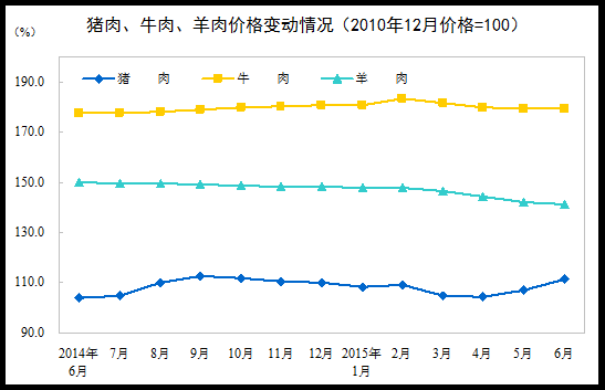 統(tǒng)計(jì)局：6月CPI同比增長1.4%