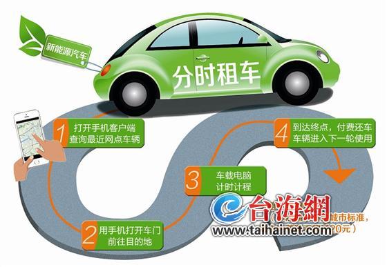 分時(shí)租車(chē)將進(jìn)入廈門(mén)　去機(jī)場(chǎng)租車(chē)或比打車(chē)還便宜