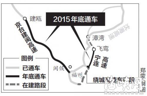 福州年內(nèi)到建甌僅需1.5小時(shí)　將比現(xiàn)在縮短1小時(shí)