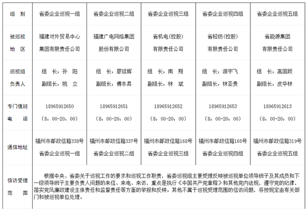 福建省委5個(gè)巡視組進(jìn)駐被巡視單位 包括廣電集團(tuán)