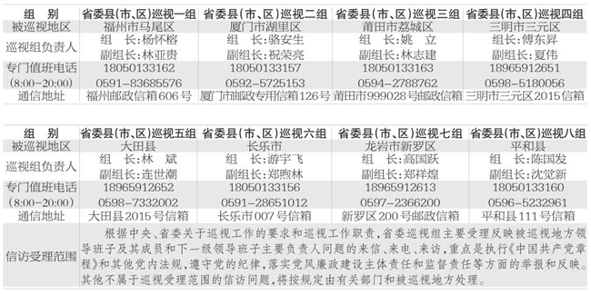 省委第四輪巡視展開 8巡視組進(jìn)駐縣(市、區(qū))巡視