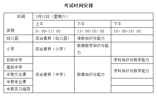 福建中小學(xué)教師資格筆試13日起報(bào)名 3月12日考試