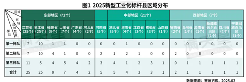 全國標桿縣,！閩侯榜上有名,！
