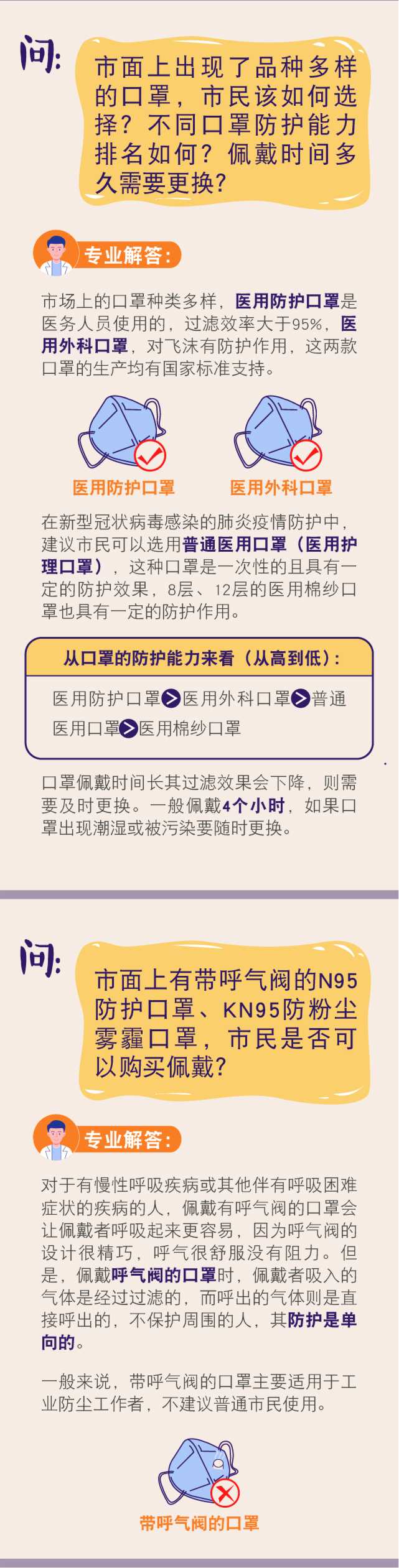 辦公室要不要戴口罩？您關(guān)心的口罩和消毒話題,，答案都在這里,！