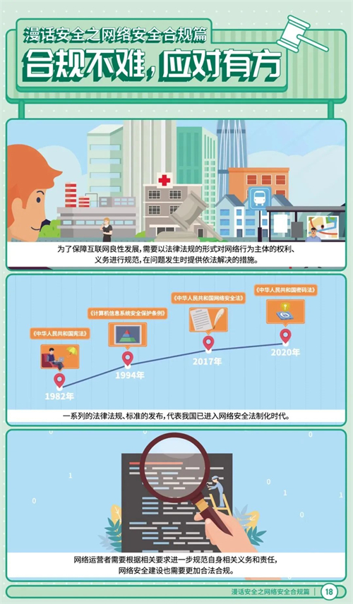 總體國家安全觀?創(chuàng)新引領(lǐng)10周年丨415國家安全日,，六個網(wǎng)安知識點,，趕緊來get！