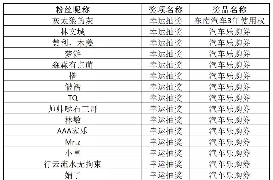 宅在家里也能買好車！東南汽車城國慶線上車展等你來