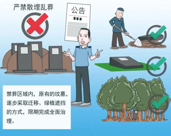 移風(fēng)易俗 | 殯葬改革早知道